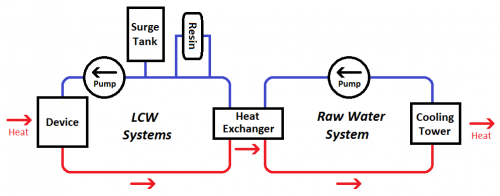 Water system diagram.png