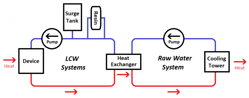 File:Water system diagram.png